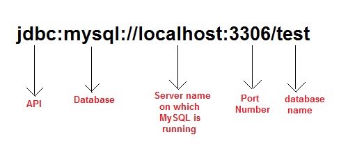 connecting to mysql database