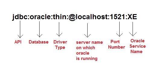 connecting to oracle