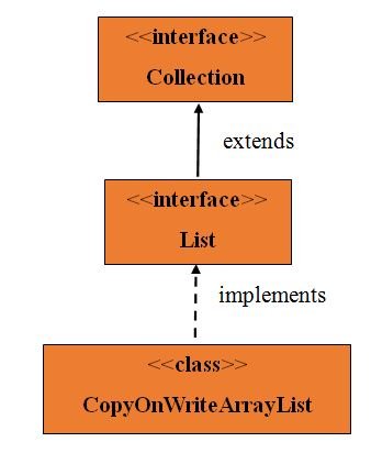 copywritearray-list