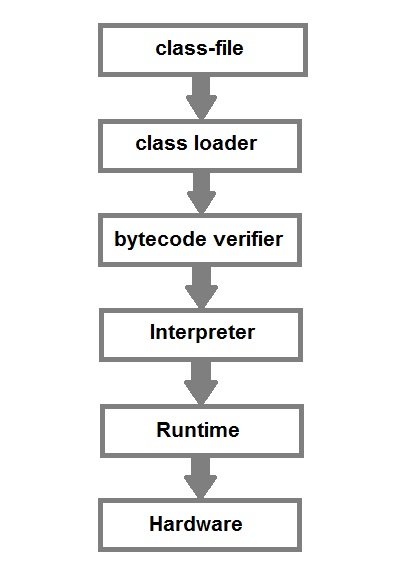 class-file at runtime in Java