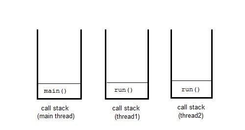 thread call stack