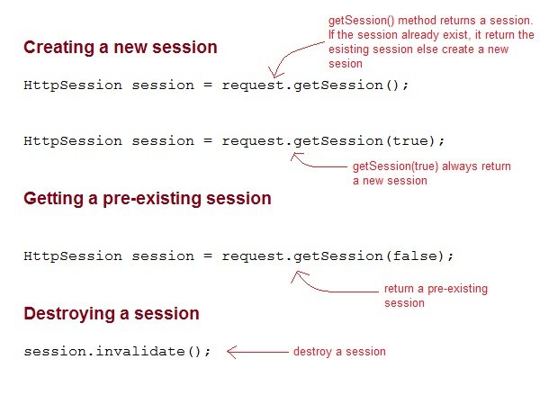 create a new session in servlet